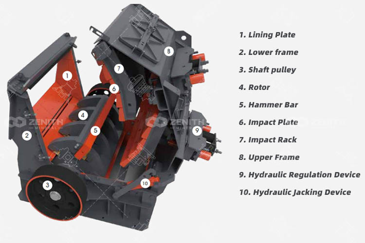 impact Crusher parts